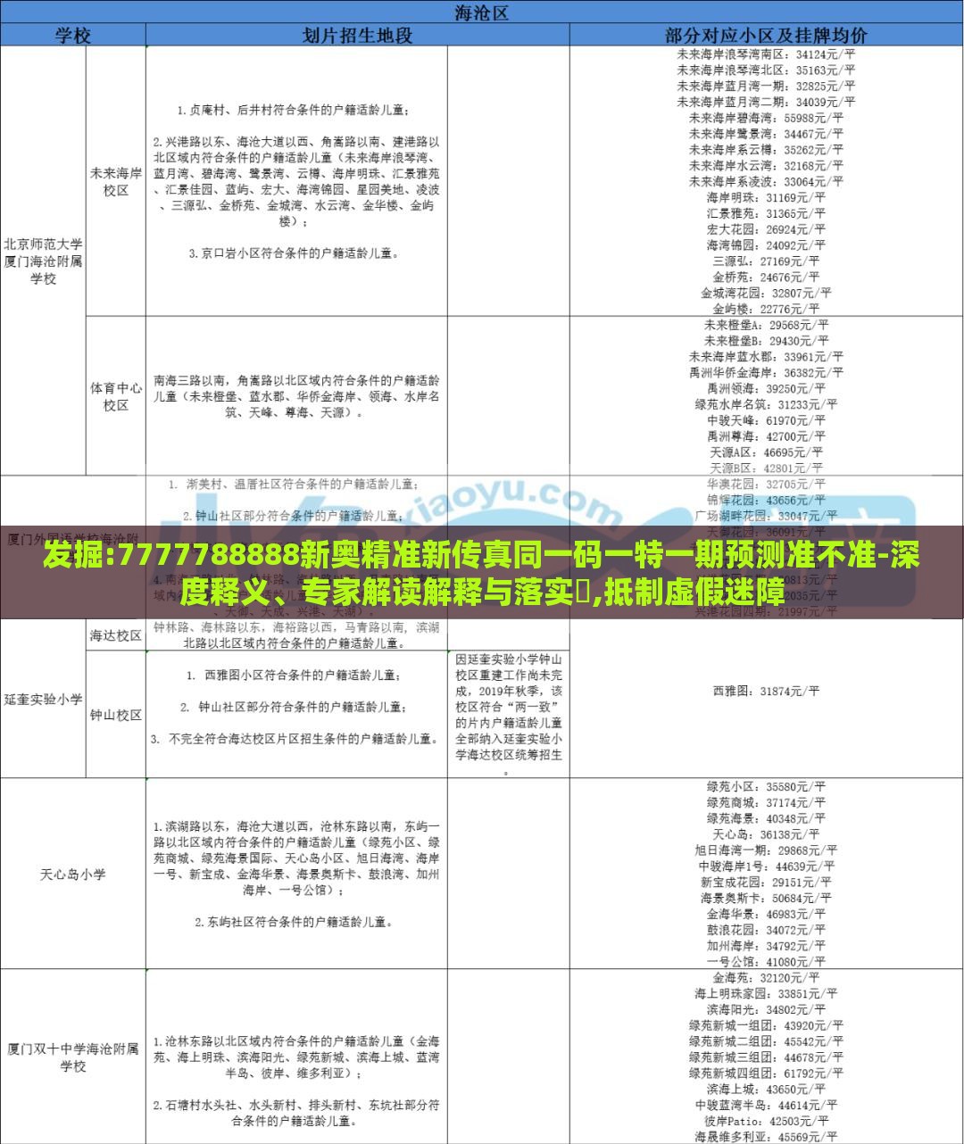 发掘:7777788888新奥精准新传真同一码一特一期预测准不准-深度释义、专家解读解释与落实​,抵制虚假迷障