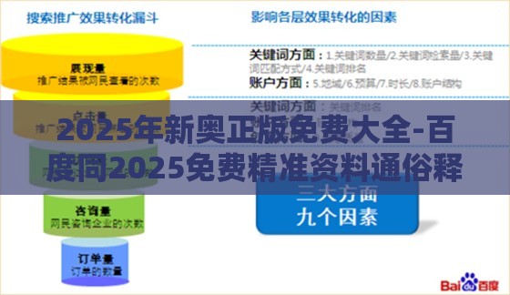 2025年新奥正版免费大全-百度同2025免费精准资料通俗释义、解释与落实,抵制欺诈的假诱导词