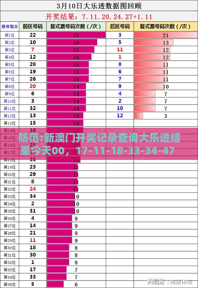 防范:新澳门开奖记录查询大乐透结果今天00，17-11-18-33-34-47 T:29，2025新门正版免费资本大全查询,拒绝误导的圈套-重点释义、解释与落实