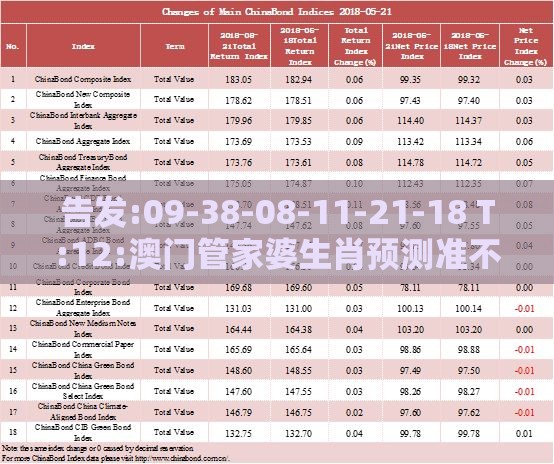 告发:09-38-08-11-21-18 T:12:澳门管家婆生肖预测准不准或2026年正版免费资料大全-热点释义、专家解析解释与落实​,拒绝虚假推销阱
