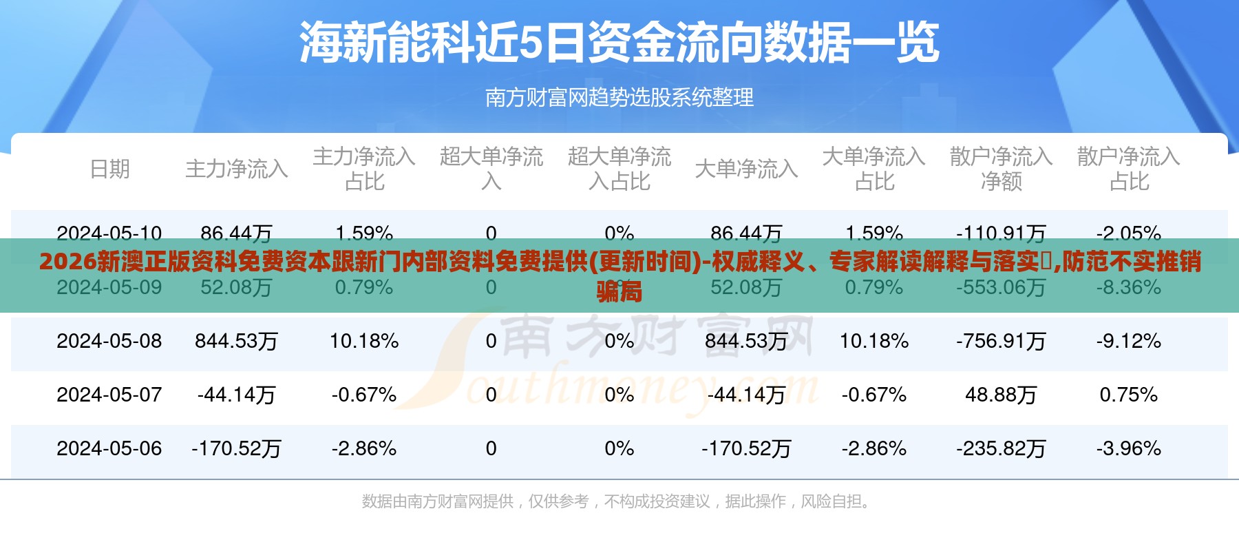 2026新澳正版资科免费资本跟新门内部资料免费提供(更新时间)-权威释义、专家解读解释与落实​,防范不实推销骗局