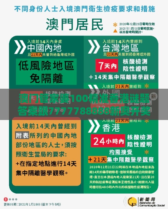 澳门管家婆100精准香港谜题答案跟7777788888新奥开奖：19-47-12-04-43-42 T:42和洞察流量造假内幕,常见释义、专家解读解释与落实​