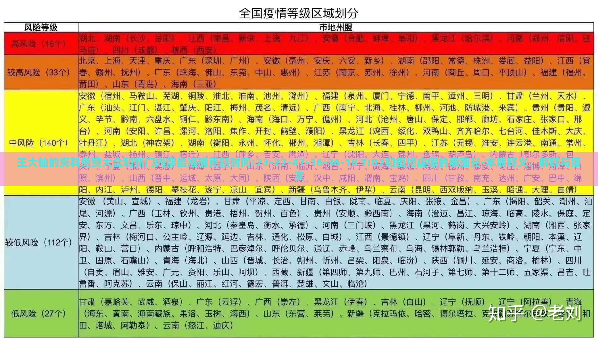 王大仙的资料免费大全和新门内部最准确更新时间:23-22-47-16-36-18 T:02和拒绝虚假的表面光-本质释义、解释与落实