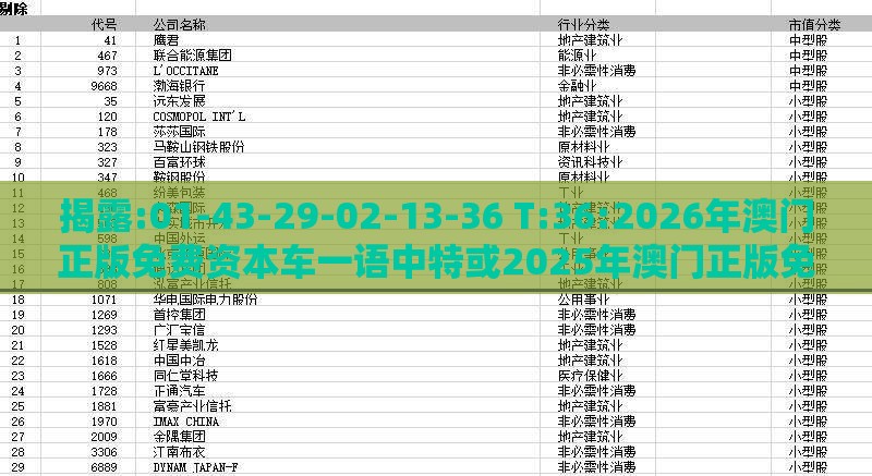 揭露:01-43-29-02-13-36 T:36:2026年澳门正版免费资本车一语中特或2025年澳门正版免费资本车,全面剖析、专家解读解释与落实​-小心欺诈营销