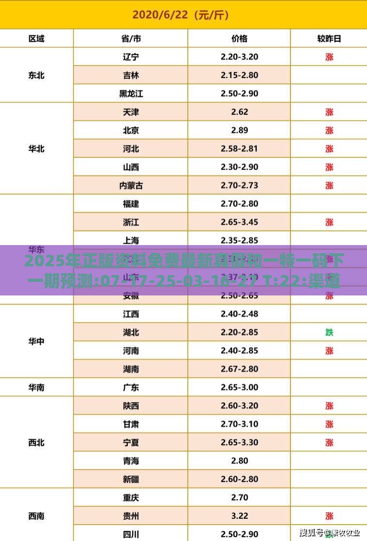 2025年正版资料免费最新真假和一特一码下一期预测:07-17-25-03-16-27 T:22:渠道解答、专家解读解释与落实,留心宣传的陷阱