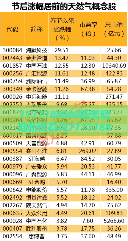 7777788888新奥精准新传真与77777888888精准新传小说二勇公:19-30-06-14-20-17 T:04价值剖析、专家解析解释与落实,留心欺诈性广告