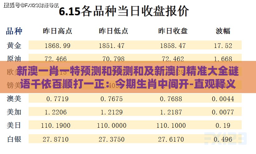 新澳一肖一特预测和预测和及新澳门精准大全谜语千依百顺打一正：今期生肖中间开-直观释义、专家解读解释与落实​,小心虚假鼓吹
