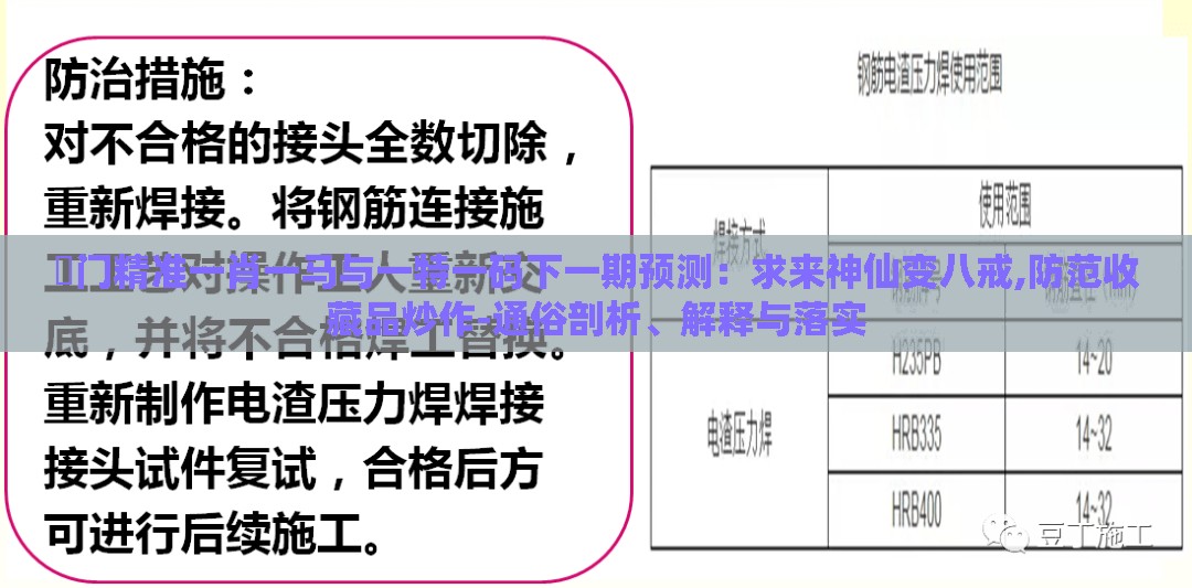 澚门精准一肖一马与一特一码下一期预测：求来神仙变八戒,防范收藏品炒作-通俗剖析、解释与落实